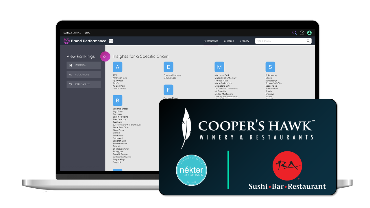 Brand Performance_New Logos_Q2 2025 Brand Performance_New Logos_Q2 2025