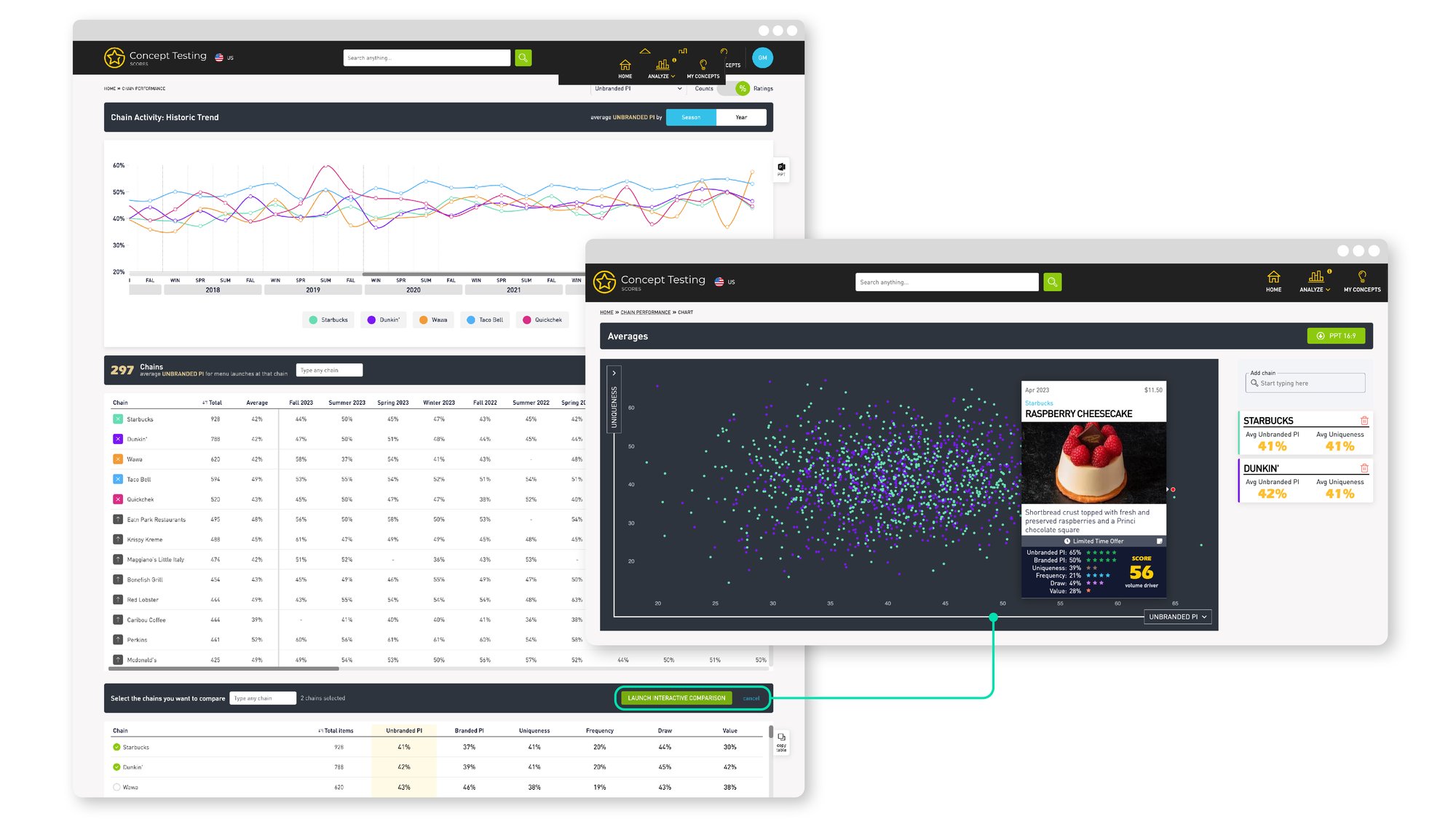 Concept Testing_Chains