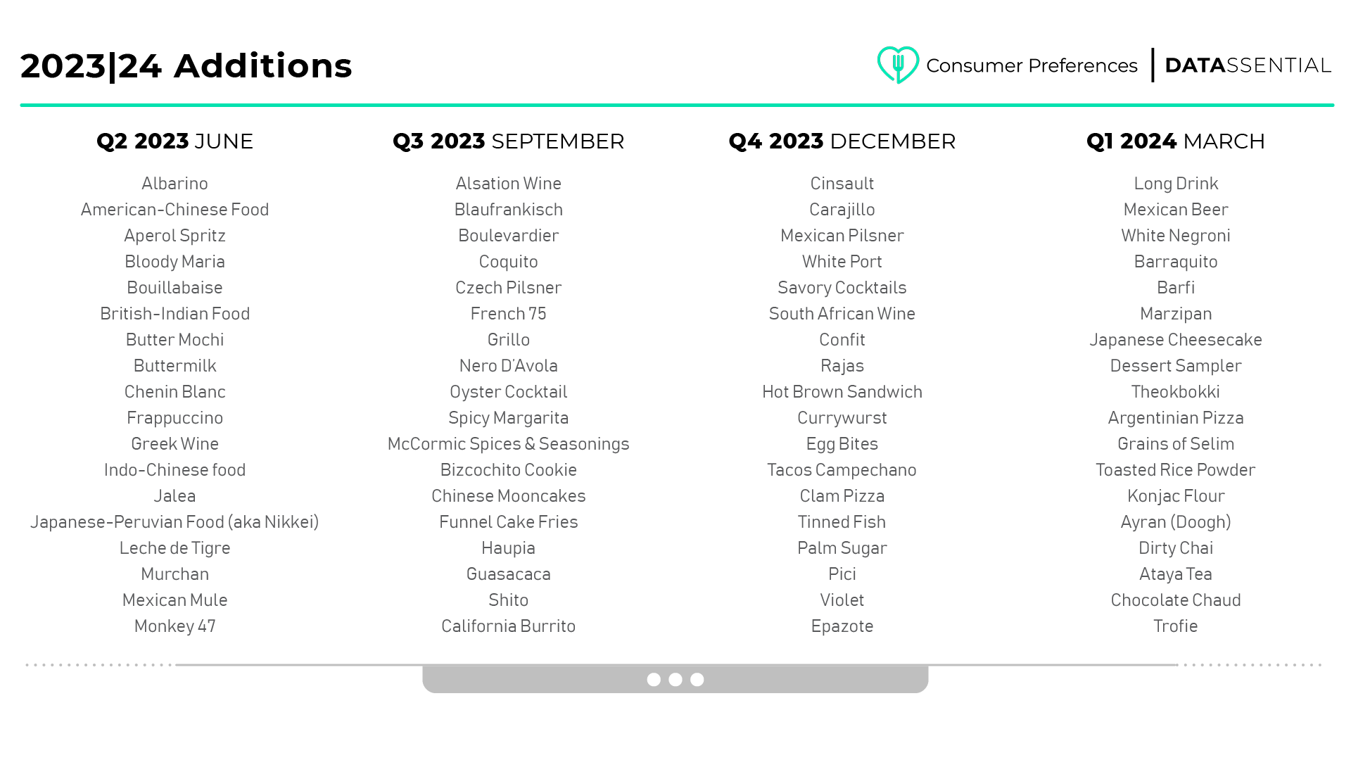 Consumer Preferences Additions