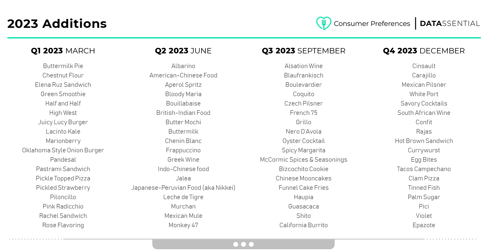 Consumer Preferences Additons2-1