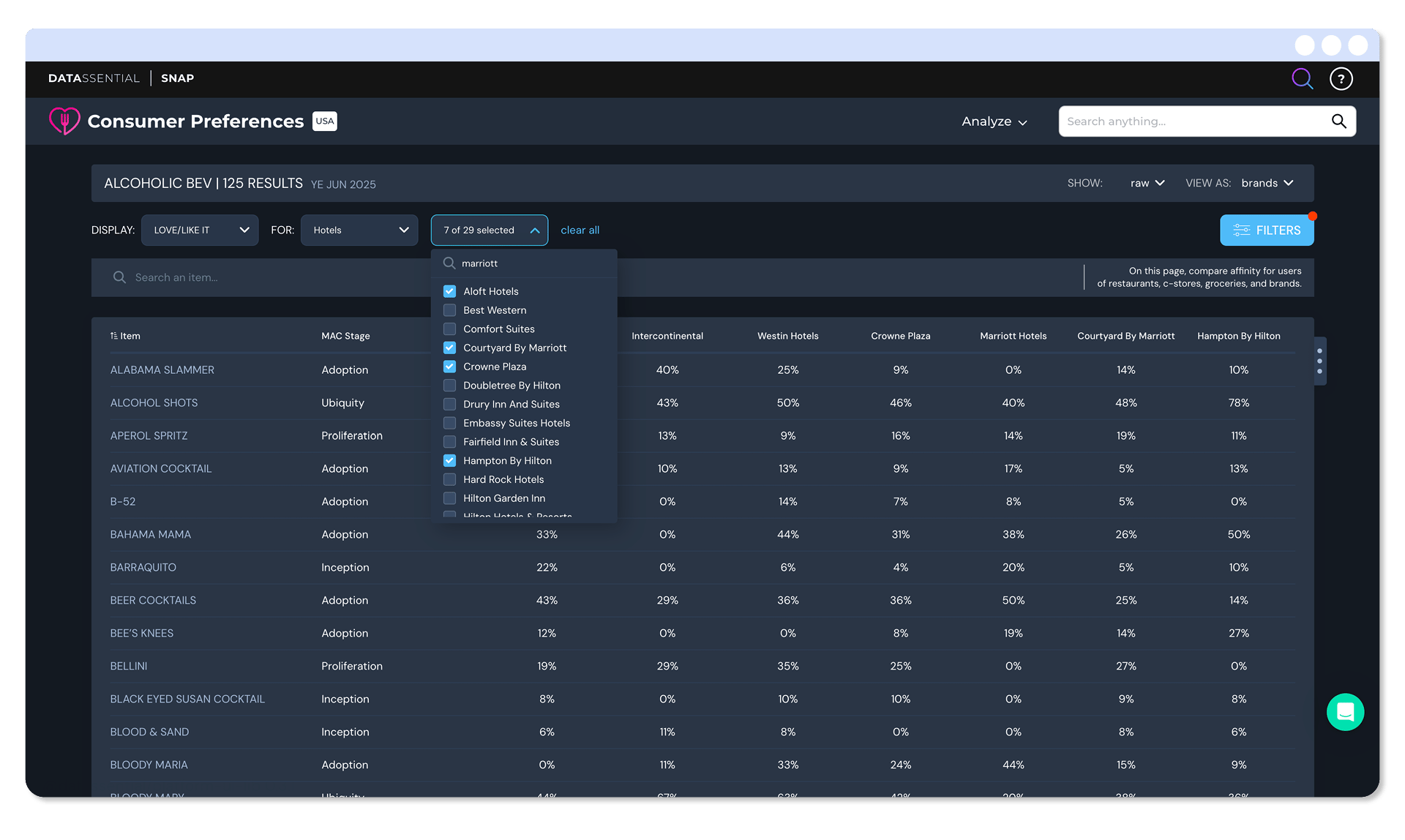 Consumer Preferences_Hotel Filters