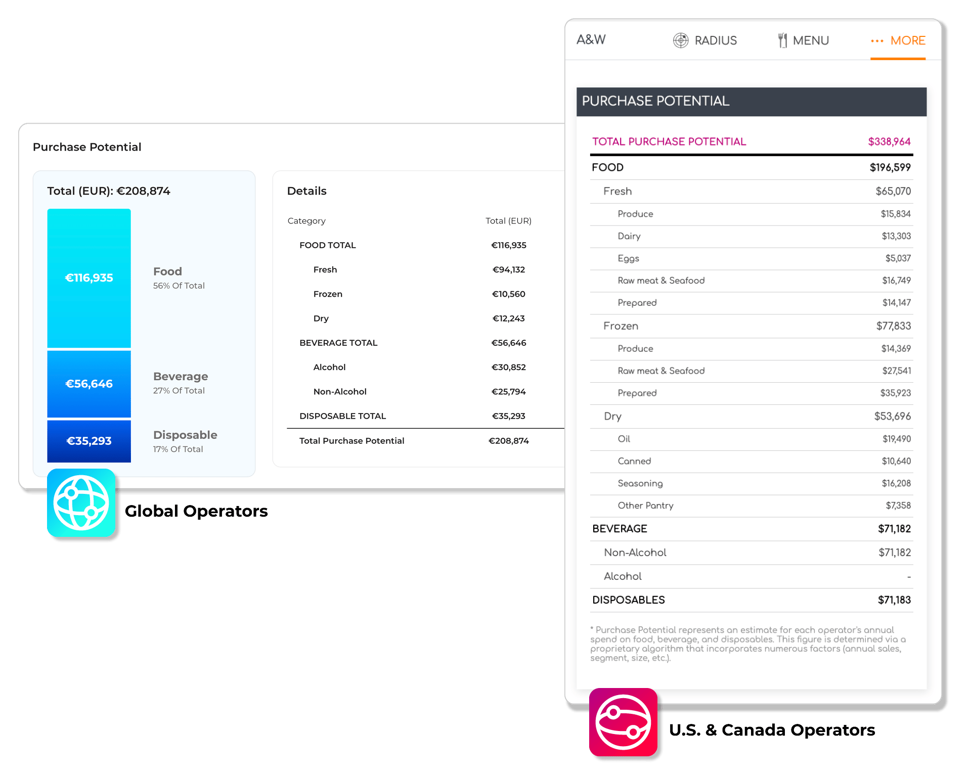 IMG_Operators_Purchase Potential2
