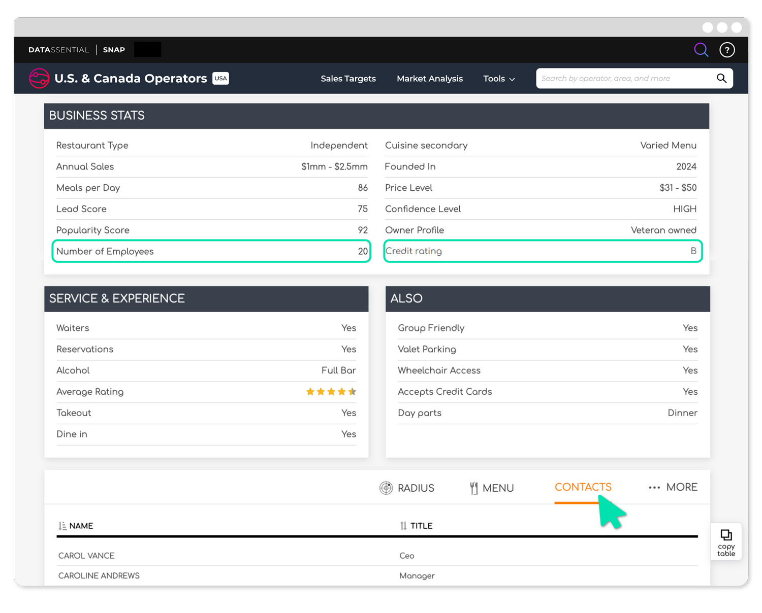 IMG_US-CAN-Operators_Employees-Credit-Ratings-Contacts