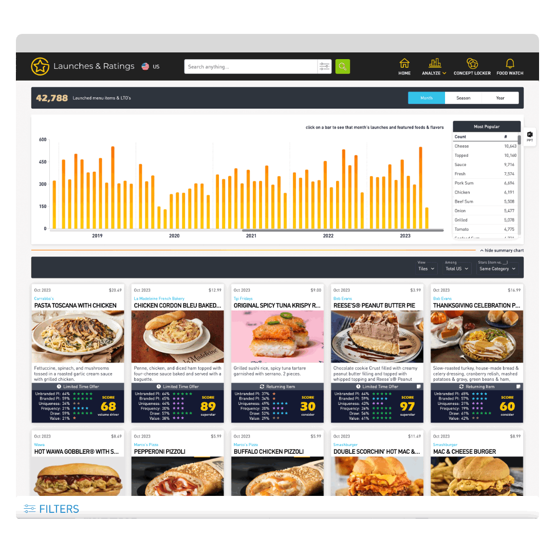 Launches-and-Ratings_Category Activity2