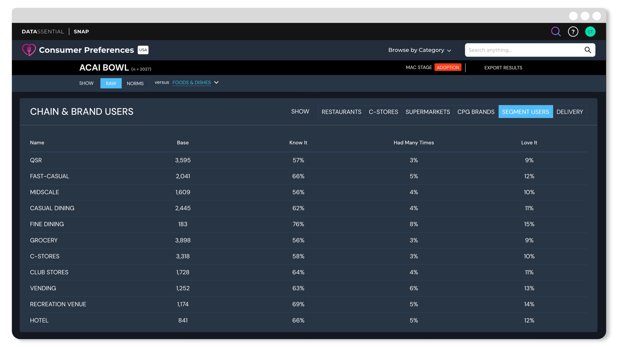 Q3_SNAP UPDATES_Consumer Preferences Q3_SNAP UPDATES_Consumer Preferences