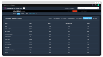 Q3_SNAP UPDATES_Consumer Preferences Q3_SNAP UPDATES_Consumer Preferences