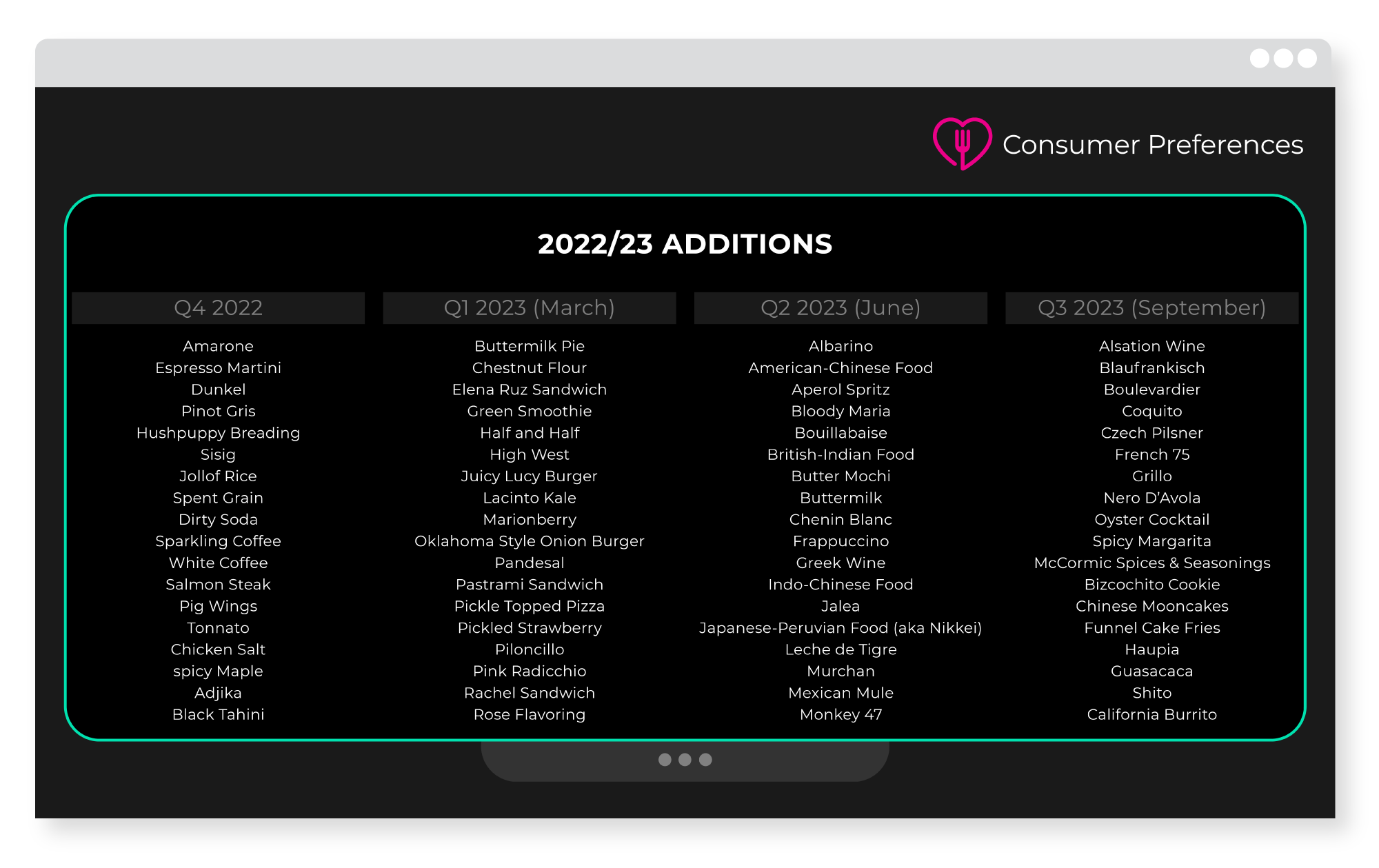 Quarterly-Screenshots-2Consumer-Preferences
