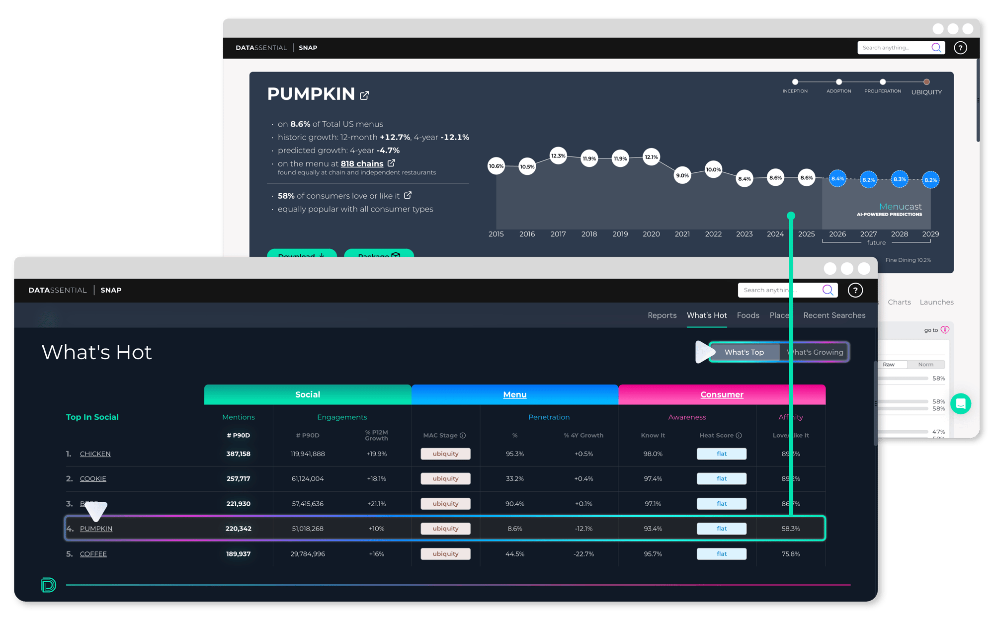 SNAP Homepage_Whats Hot SNAP Homepage_Whats Hot