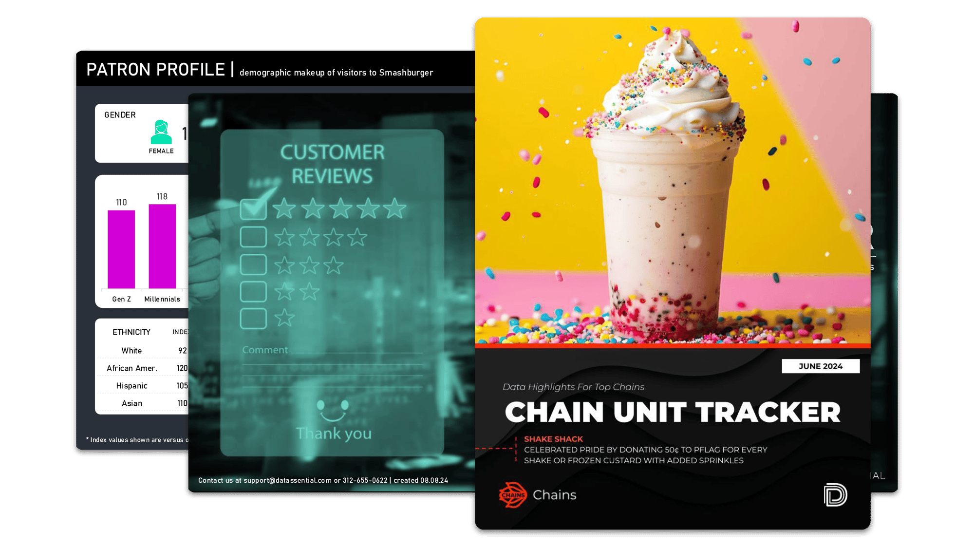 SNAP Updates_Brand Performance_Q3 SNAP Updates_Brand Performance_Q3