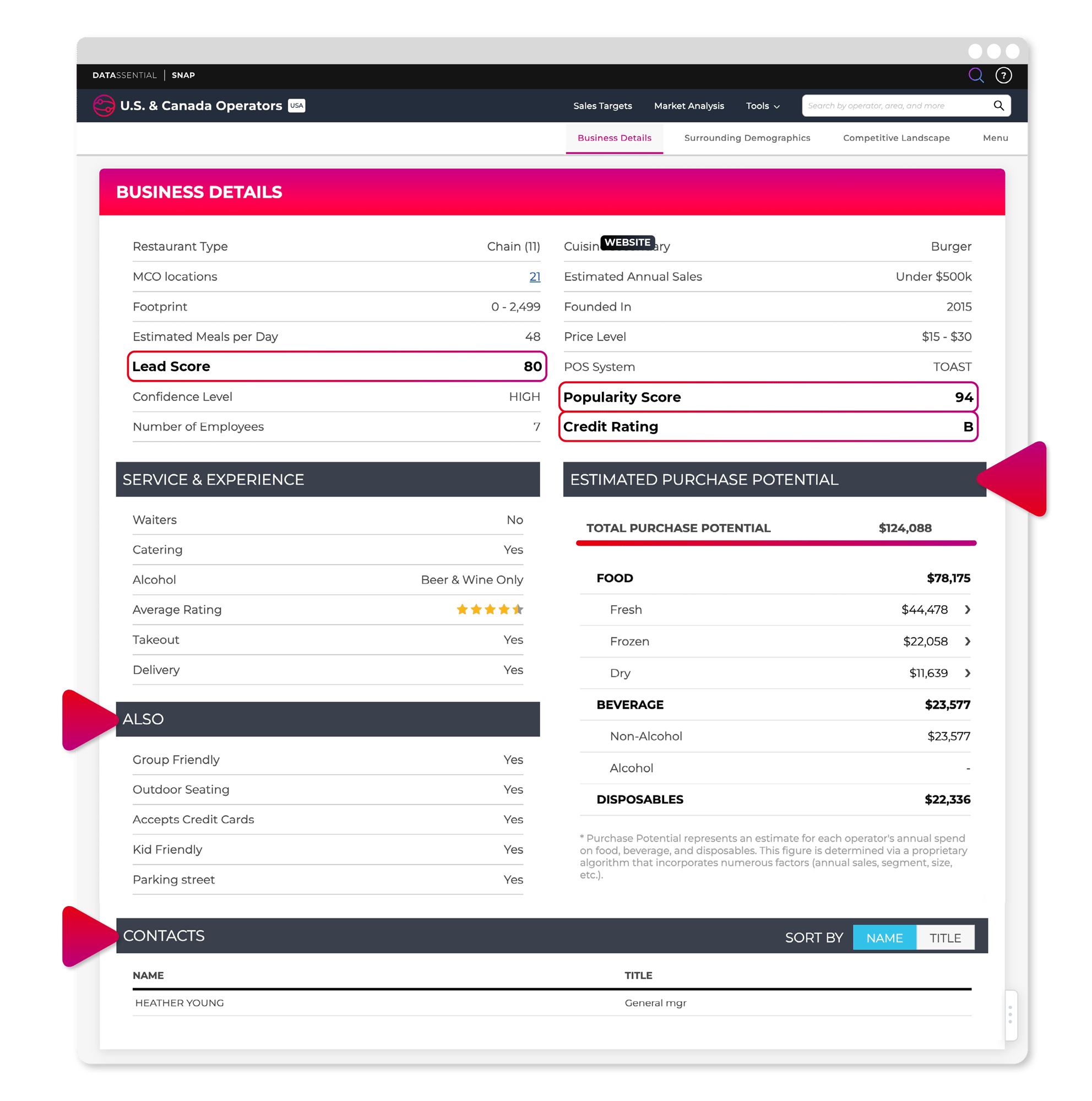 Sales intelligence_us and canada operators_business details Sales intelligence_us and canada operators_business details