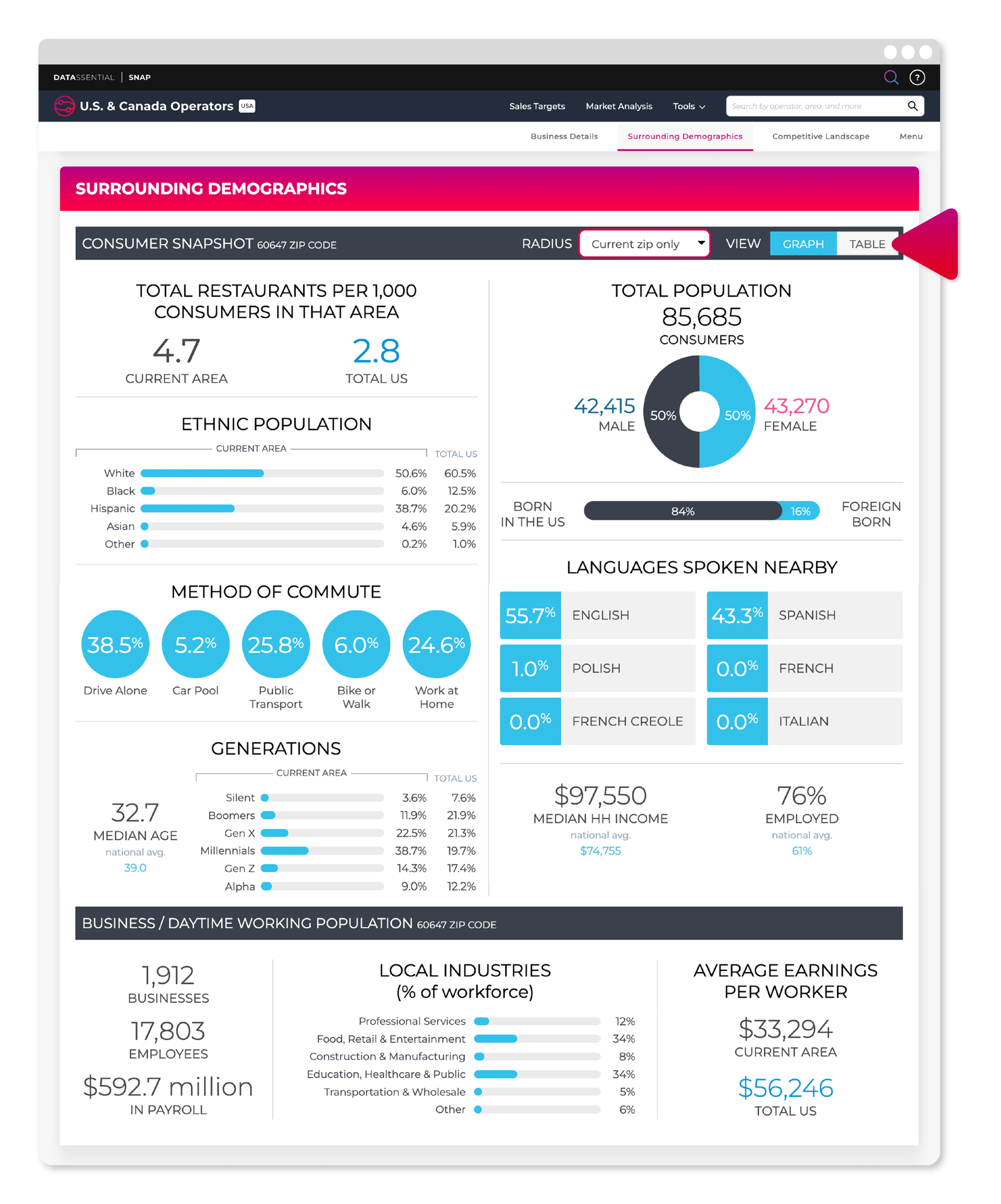 Sales intelligence_us and canada operators_surrounded demographics Sales intelligence_us and canada operators_surrounded demographics