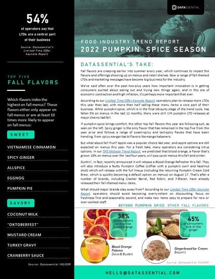 Trend Report - Pumpkin Spice Season 2022