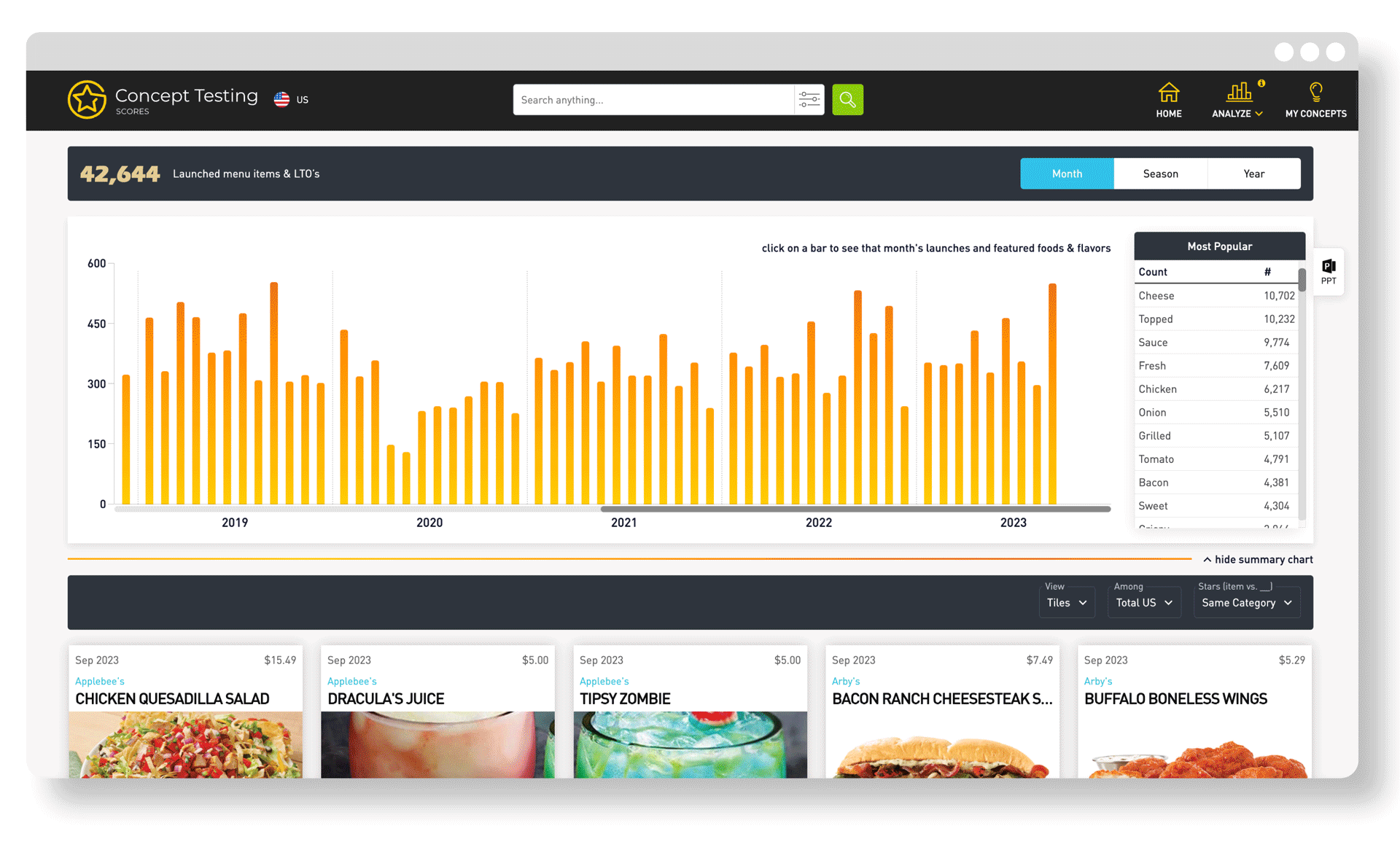 Concept-Testing_LTOs-Main-PageA