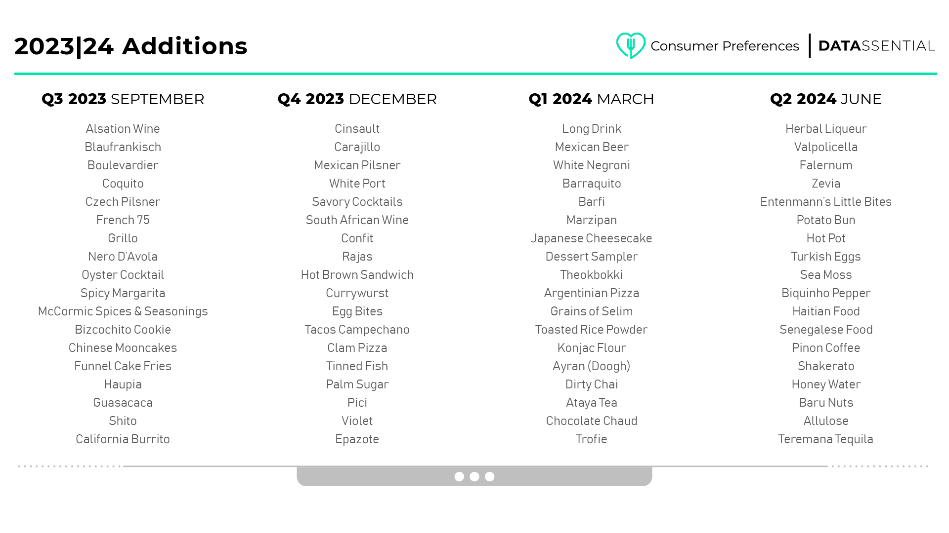 Consumer Preferences Additons Consumer Preferences Additons