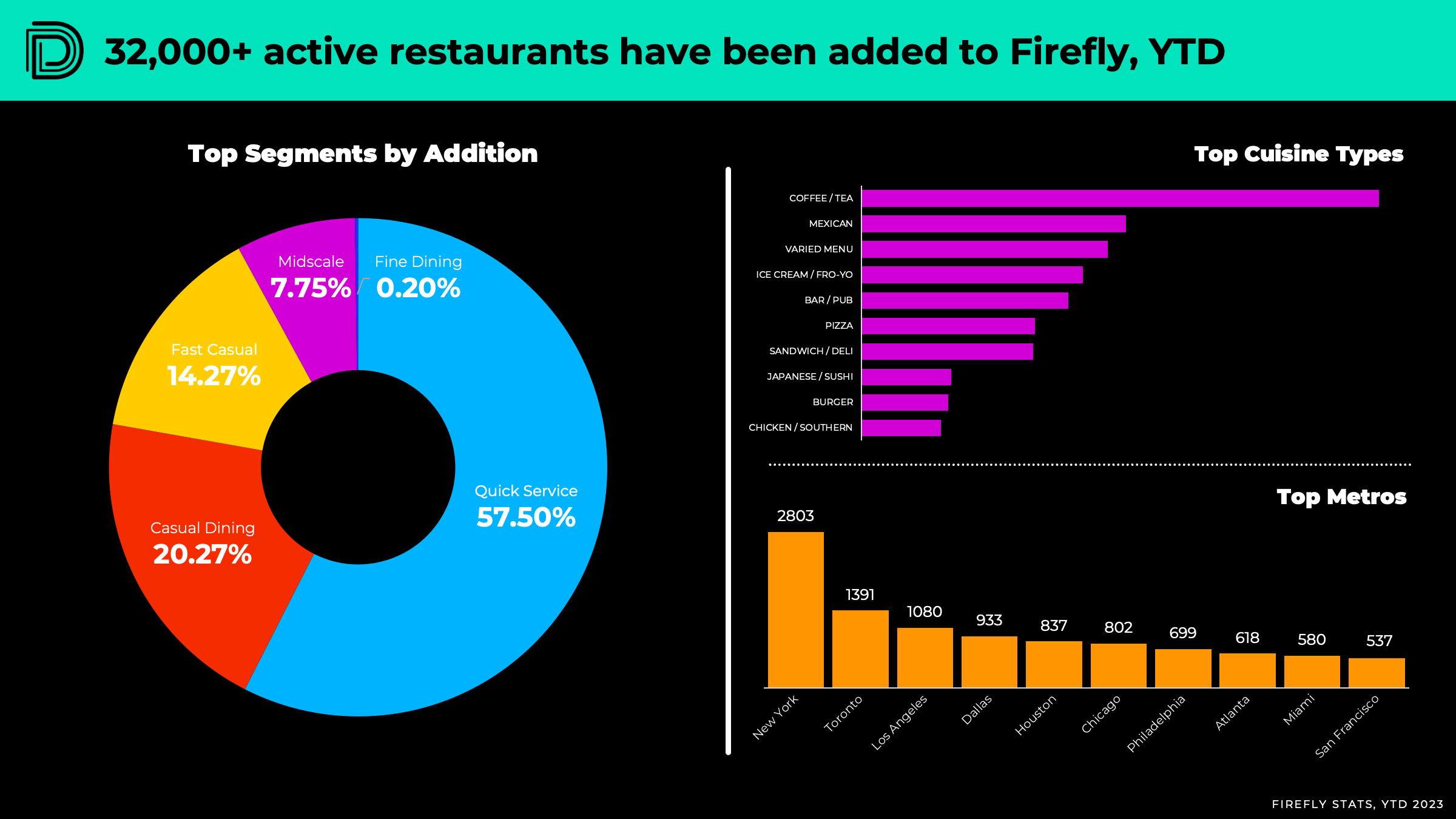 Firefly Interesting Stats