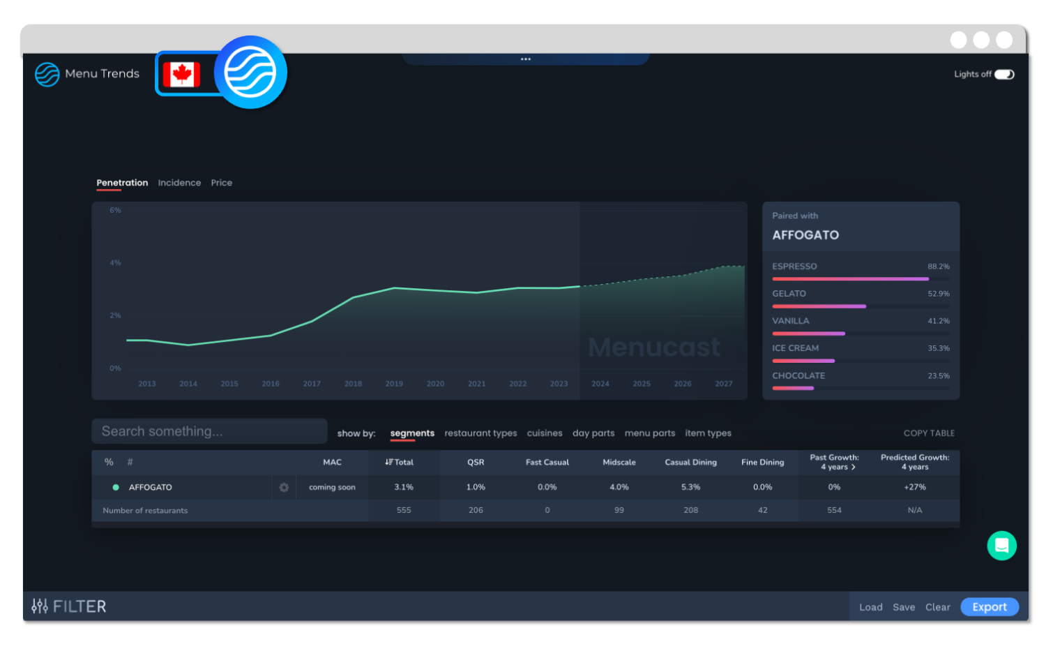 Menu Trends_Canada tRENDS Menu Trends_Canada tRENDS
