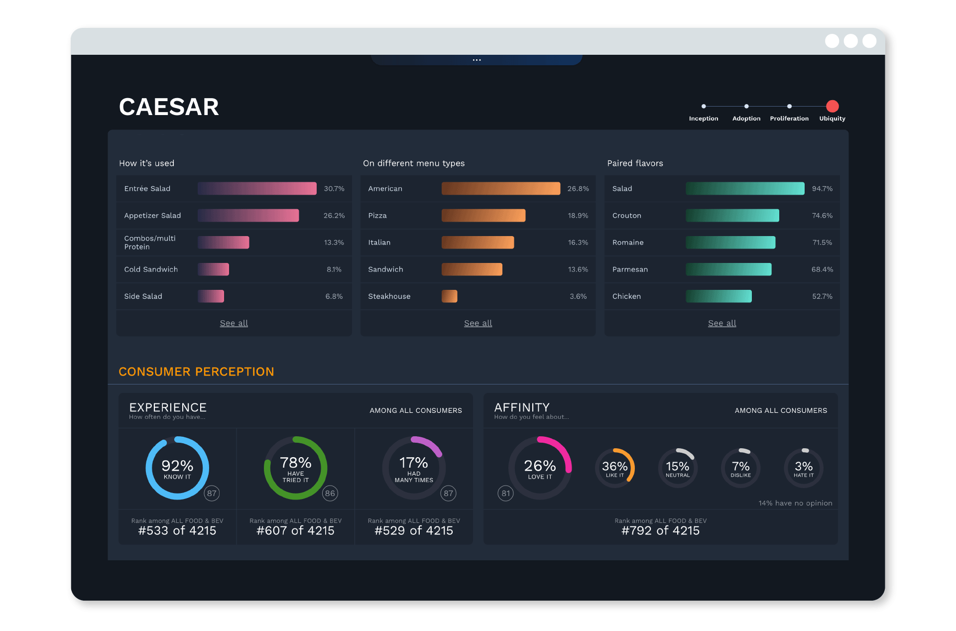 Menu-Trends_Ceasar-Overview