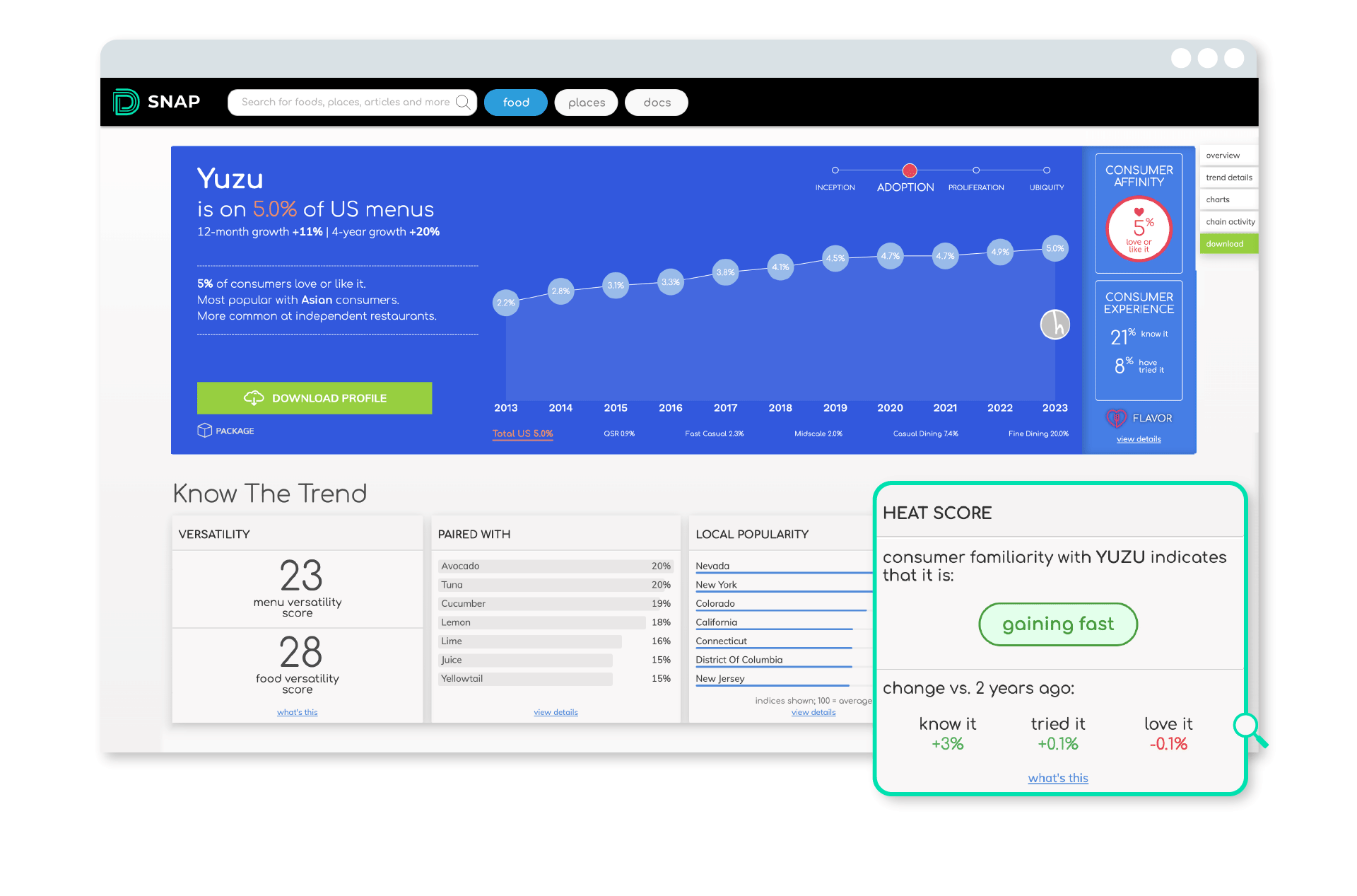 SNAP_Yuzu_Heat-Score